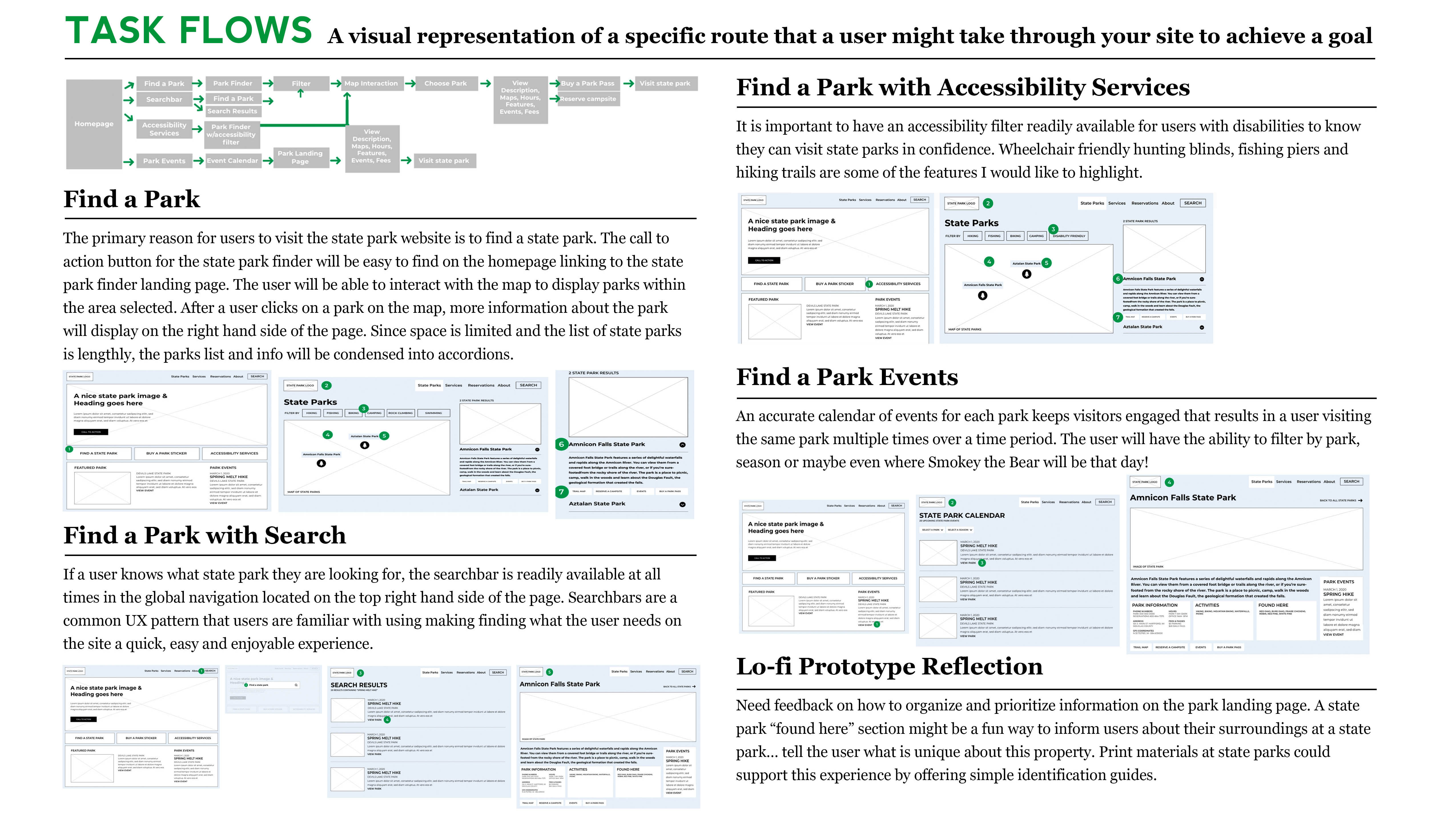 Wisconsin State Parks Task Flows
